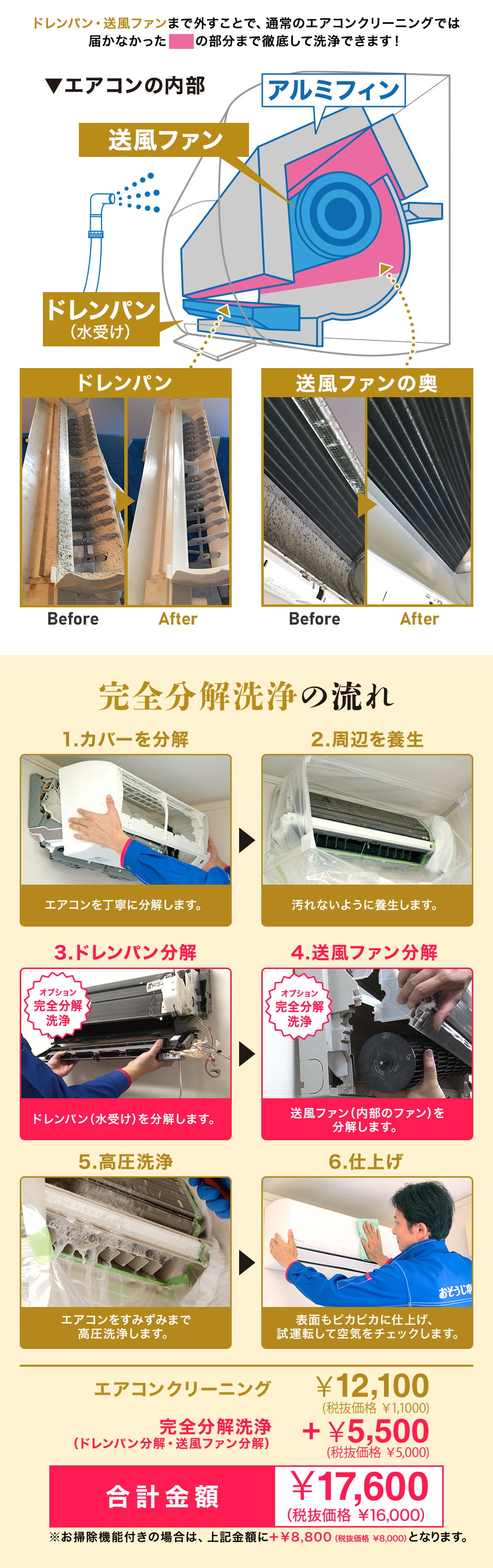 エアコンクリーニング完全分解洗浄|おそうじ本舗米子北店